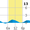 Blake Cove tide chart for Thursday, February 13, 2025