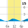 Blake Cove tide chart for Saturday, February 15, 2025