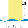 Blake Cove tide chart for Thursday, March 13, 2025