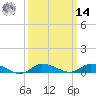 Blake Cove tide chart for Friday, March 14, 2025
