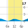Blake Cove tide chart for Monday, March 17, 2025
