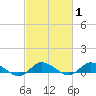 Blake Cove tide chart for Saturday, March 1, 2025
