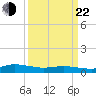 Blake Cove tide chart for Saturday, March 22, 2025