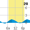 Blake Cove tide chart for Friday, March 28, 2025