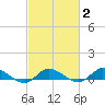 Blake Cove tide chart for Sunday, March 2, 2025