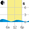 Blake Cove tide chart for Thursday, March 6, 2025