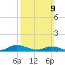 Blake Cove tide chart for Sunday, March 9, 2025