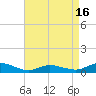 Blake Cove tide chart for Wednesday, April 16, 2025