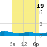 Blake Cove tide chart for Saturday, April 19, 2025