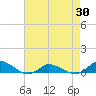 Blake Cove tide chart for Wednesday, April 30, 2025