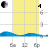 Blake Cove tide chart for Friday, April 4, 2025
