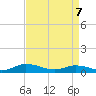 Blake Cove tide chart for Monday, April 7, 2025