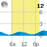 Blake Cove tide chart for Monday, May 12, 2025