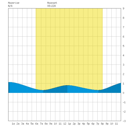 Blake Cove tide chart for Friday, May 16, 2025