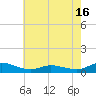 Blake Cove tide chart for Friday, May 16, 2025