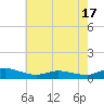 Blake Cove tide chart for Saturday, May 17, 2025