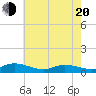 Blake Cove tide chart for Tuesday, May 20, 2025