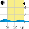 Blake Cove tide chart for Sunday, May 4, 2025