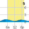 Blake Cove tide chart for Monday, May 5, 2025