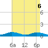 Blake Cove tide chart for Tuesday, May 6, 2025