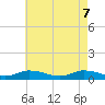 Blake Cove tide chart for Wednesday, May 7, 2025