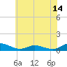 Blake Cove tide chart for Saturday, June 14, 2025
