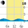 Blake Cove tide chart for Wednesday, June 18, 2025