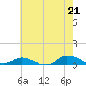 Blake Cove tide chart for Saturday, June 21, 2025