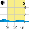 Blake Cove tide chart for Monday, June 2, 2025