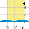 Blake Cove tide chart for Wednesday, June 4, 2025