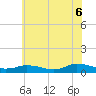 Blake Cove tide chart for Friday, June 6, 2025