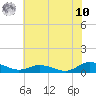 Blake Cove tide chart for Thursday, July 10, 2025
