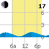 Blake Cove tide chart for Thursday, July 17, 2025