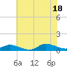 Blake Cove tide chart for Friday, July 18, 2025