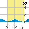 Blake Cove tide chart for Sunday, July 27, 2025