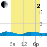 Blake Cove tide chart for Wednesday, July 2, 2025