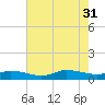 Blake Cove tide chart for Thursday, July 31, 2025