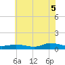 Blake Cove tide chart for Saturday, July 5, 2025