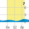 Blake Cove tide chart for Monday, July 7, 2025