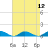 Blake Cove tide chart for Tuesday, August 12, 2025