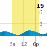 Blake Cove tide chart for Friday, August 15, 2025