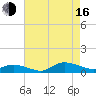 Blake Cove tide chart for Saturday, August 16, 2025
