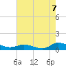 Blake Cove tide chart for Thursday, August 7, 2025