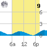 Blake Cove tide chart for Saturday, August 9, 2025