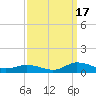 Blake Cove tide chart for Wednesday, September 17, 2025