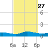 Blake Cove tide chart for Saturday, September 27, 2025