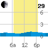 Blake Cove tide chart for Monday, September 29, 2025