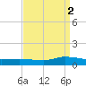Blake Cove tide chart for Tuesday, September 2, 2025