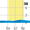 Blake Cove tide chart for Tuesday, September 30, 2025