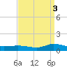 Blake Cove tide chart for Wednesday, September 3, 2025